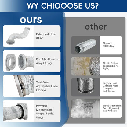 Quick Connect Magnetic Dryer Vent Hose Kit — 4" 2.6ft Duct with Strong Magnet, Self-Alignment Airtight Seal for Secure Dryer Airflow