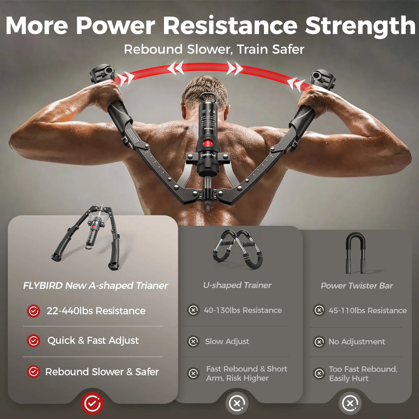 Adjustable Arm Chest Trainer 22-440lbs — Full-Body Home Gym Equipment with Ab Roller Wheel, Core & Tricep Exerciser, Knee Pad & Bag Included for Men Women